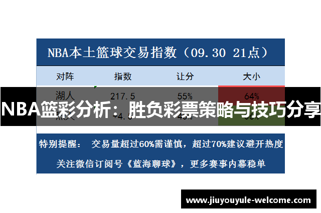 NBA篮彩分析：胜负彩票策略与技巧分享
