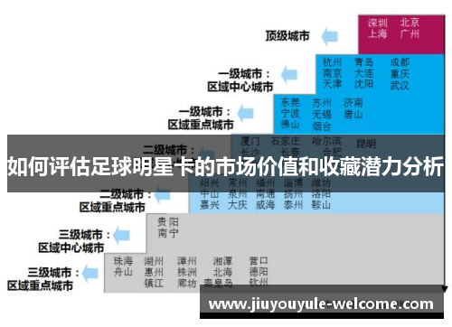 如何评估足球明星卡的市场价值和收藏潜力分析